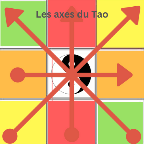 Les axes du Tao